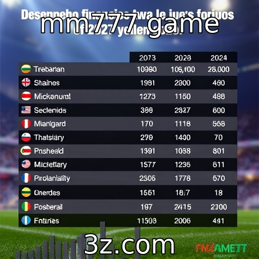 Desempenho financeiro de provedores de jogos em 2025